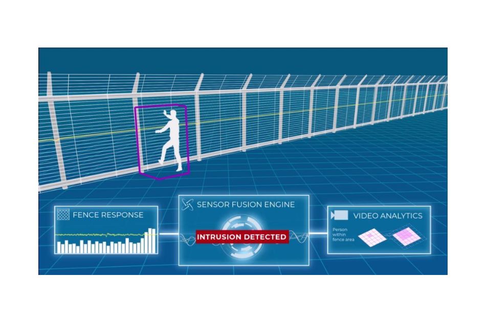 Sensor Fusion Analytic Engine Verfolgung, Klassifizierung und Synthese von Rohdaten